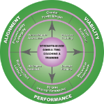 HarmonicMatchingDiagram-150x150